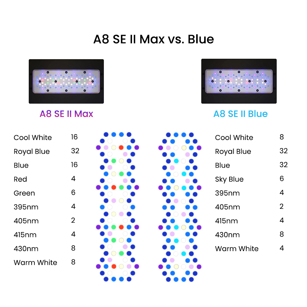 Lámpara para Acuario Marino AI - Aquarium Blue Marine Reef reseña y precio