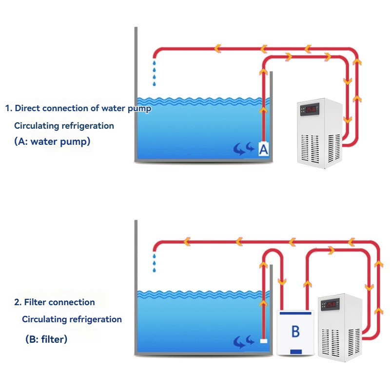 Enfriador de Acuario de 220V/1 - Marine Aquarium Chiller reseña y precio