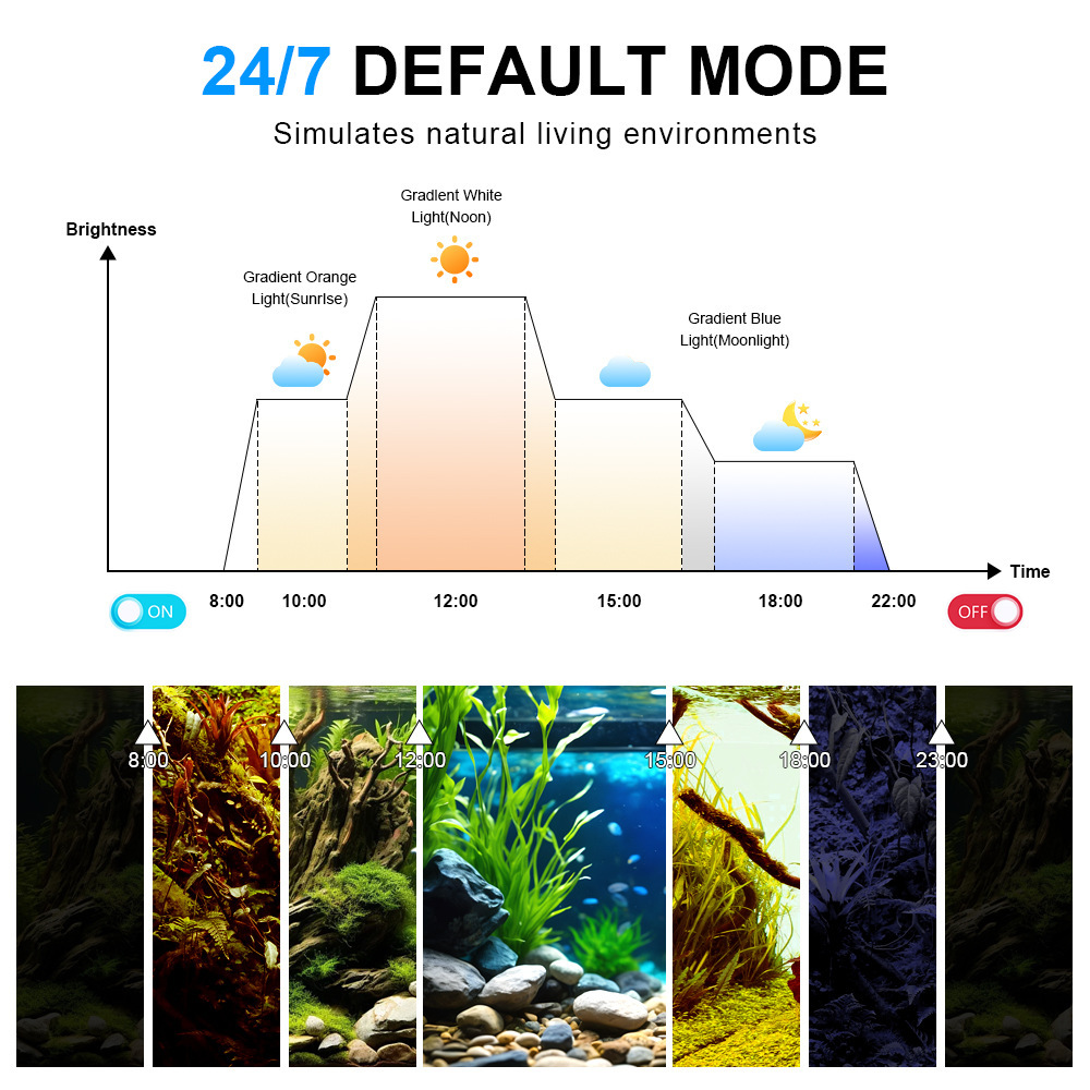 Lámpara LED para Acuario, Espe - Marine Aquarium Lamp reseña y precio