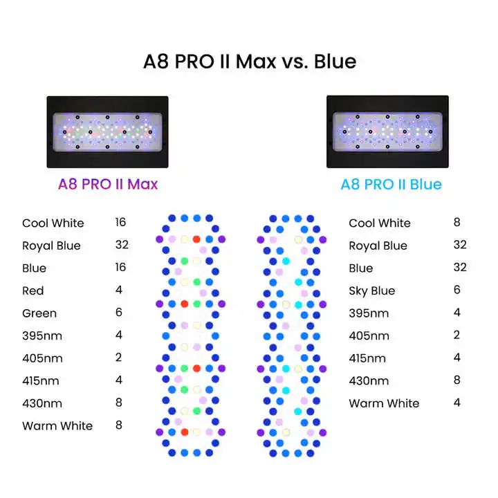 Lámpara LED para Acuario Marin - Aquarium Blue Marine Reef reseña y precio